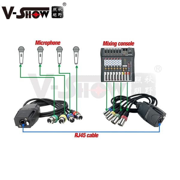 DMX-RJ45 Adapter, Artnet Kompatibilitet, 4 Port Konverter