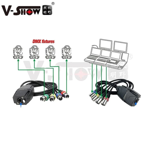 DMX-RJ45 Adapter, Artnet Kompatibilitet, 4 Port Konverter