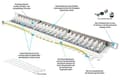 Miniatyrbillede 3 af 3: Patchpanel 48,30 cm (19") Kat. 6A, 24-ports, 0,5 U, STP-afskærmet, åbning uden værktøj, ren hvid (RAL9010), Go (GC-N0143)