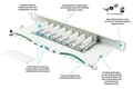 Miniatyrbillede 3 af 3: Patchpanel 25,40 cm (10") Kat. 6A, 8-ports, 0,5 U, STP-afskærmet, værktøjsfri åbning, ren hvid (RAL9010), Goo (GC-N0131)
