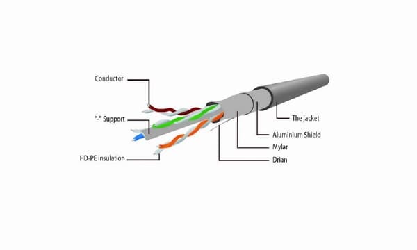 Cablexpert | KAT 5e | Patch kabel | Uskærmet snoet par (UTP) | Mand | RJ-45 | Mand | RJ-45 | Grå | 1,5 m