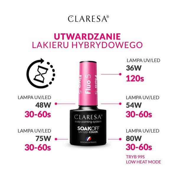 Claresa Hybrid neglelak Så simpel 5 - 5g