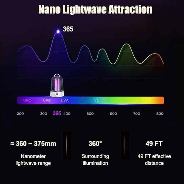 OBOSOE 2-in-1 USB-ladattava hyttysloukku ja hyönteisten tappaja, UV-LED + sähköinen hyttysverkko