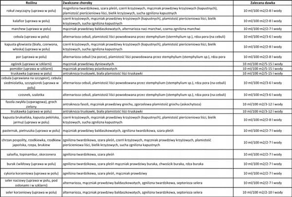 SUMIN SCORPION 325 SC koristekasvien sienitautien torjunta-aine SPOT 5 ml