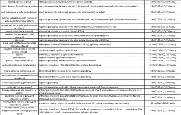 SUMIN SCORPION 325 SC koristekasvien sienitautien torjunta-aine SPOT 5 ml