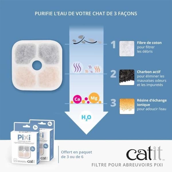 CATIT 3 PIXI Vattenfontänfilter