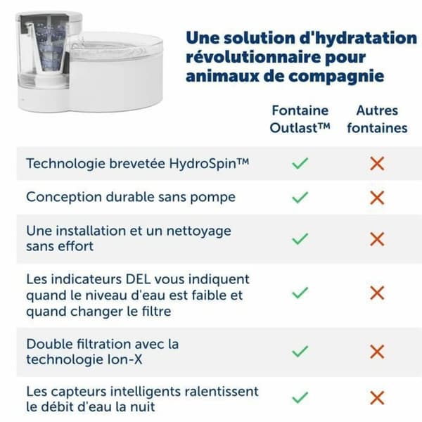 Drikkefontene for kjæledyr PetSafe Hvit