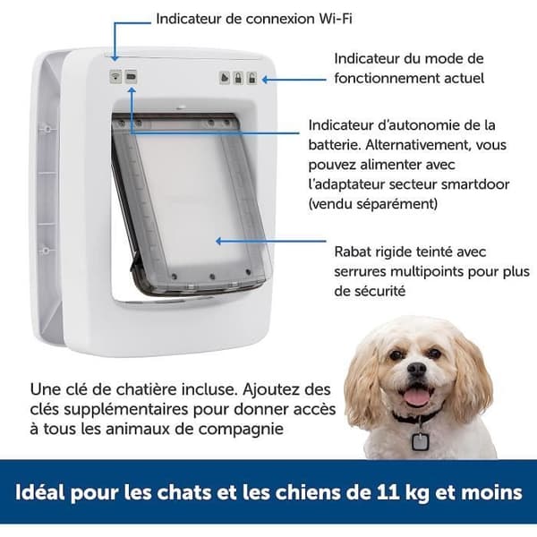 PetSafe SmartDoor Multi-Djur Connected Door, Medium