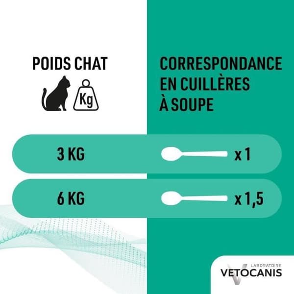 VETOCANIS Lopp- och fästingsschampo - För katt - 300 ml