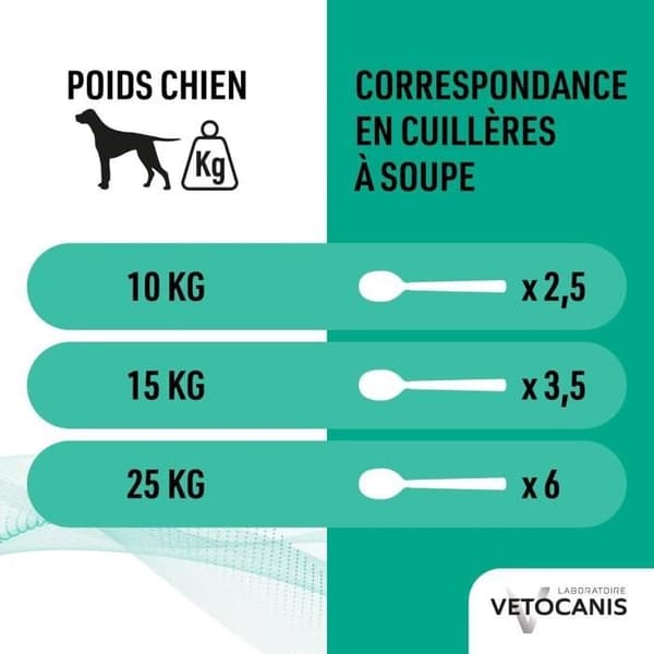 VETOCANIS Anti-loppa- och antikickschampo - För hundar - 300 ml