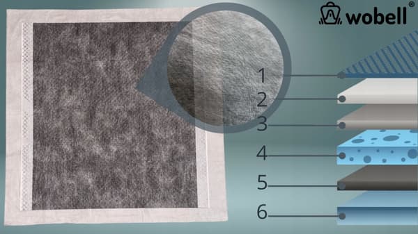 Absorberande hygieniska engångsmattor för hundkiss 60x60 40 st