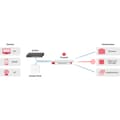 Miniatyrbilde 3 av 4: Zyxel USGFLEX50 Firewall