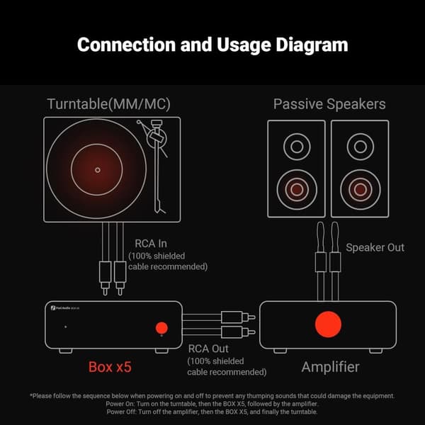 Fosi Audio Box X5 Mini Esivahvistin Kotiteatteri MM & MC Neulalle, Aktiiviset Kaiuttimet, 4-tason Säädettävä Gain 38/48/56/66 dB RCA:lla