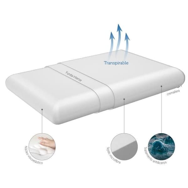 Pikolin Home - Memory Foam Kudde, med skydd mot dammkvalster. 35x75x14cm