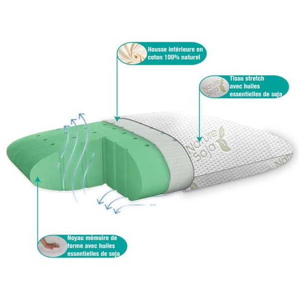 Ortopedisk och ergonomisk kudde av memory foam (naturlig organisk soja) - Bomullsfiberöverdrag 60x40 cm