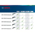 Miniatyrbild 3 av 6: Bosch Professional GOP 12V-28 Kutter-Slip + 2 batterier 3,0Ah + Tillbehör + L-BOXX - 06018B5006