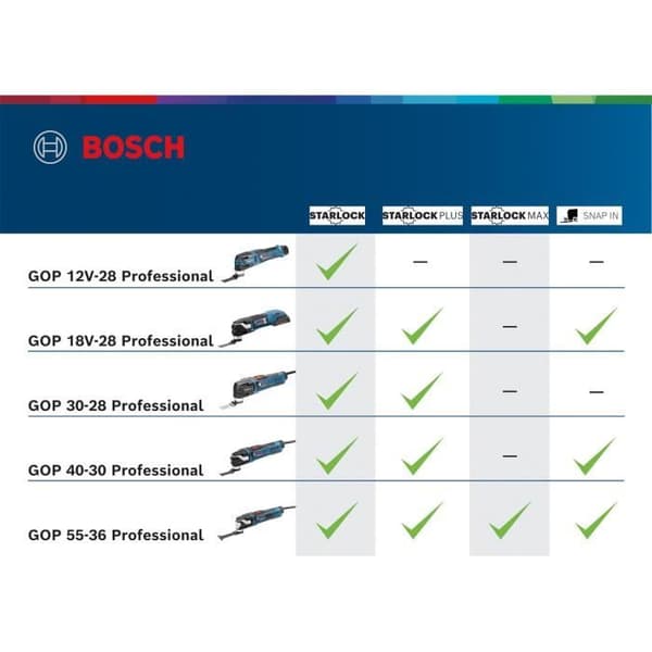 Bosch Professional GOP 12V-28 Kutter-Slip + 2 batterier 3,0Ah + Tillbehör + L-BOXX - 06018B5006