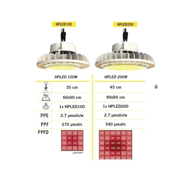 HPLED 200W FULD SPEKTRUM