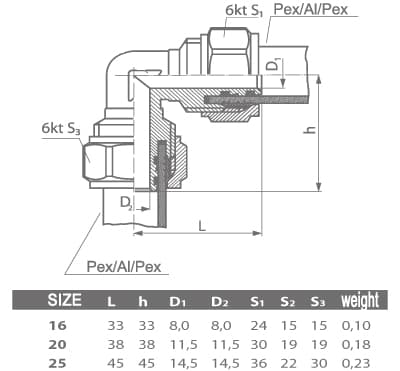 PEX 25mm skruvböj