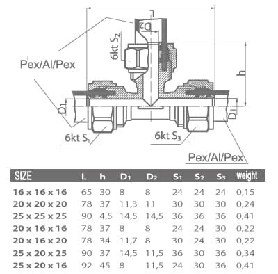 PEX-skruv T-rör 20 mm