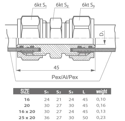 PEX-ruuviholkki 16 mm