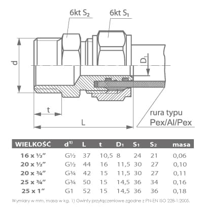 PEX skruenippel 20x3/4” GZ