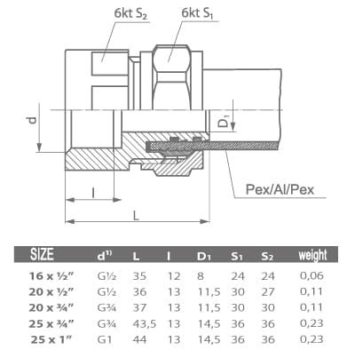 PEX-ruuviholkki 20x3/4” GW