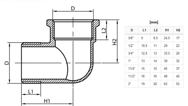Messingalbue 3/4"" GW/MZ