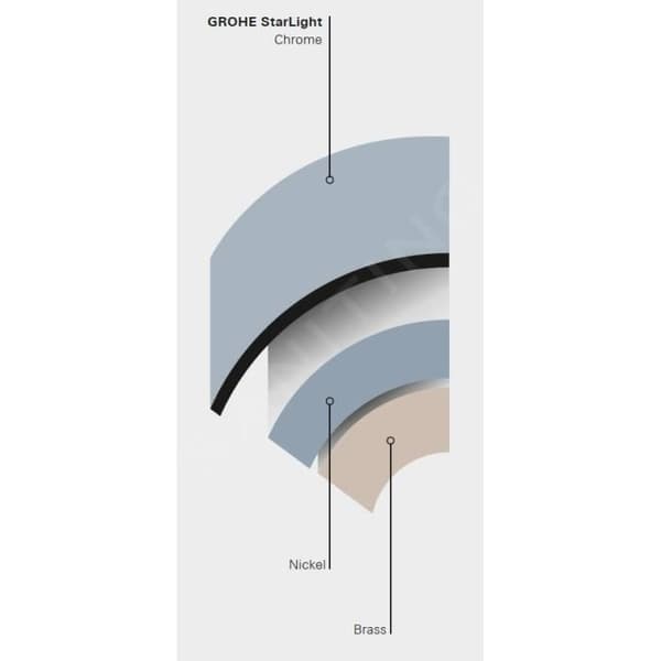 GROHE QUICKFIX START - TRIGGER PLATE, MATT SVART 389642430