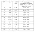 Miniatyrbillede 4 af 6: Reparationsklemme 4"" (113-115 mm)