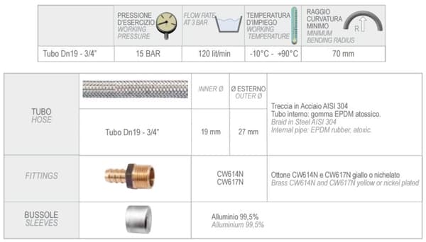 Stålflätad slang 3/4"" GW/GW, längd 60 cm