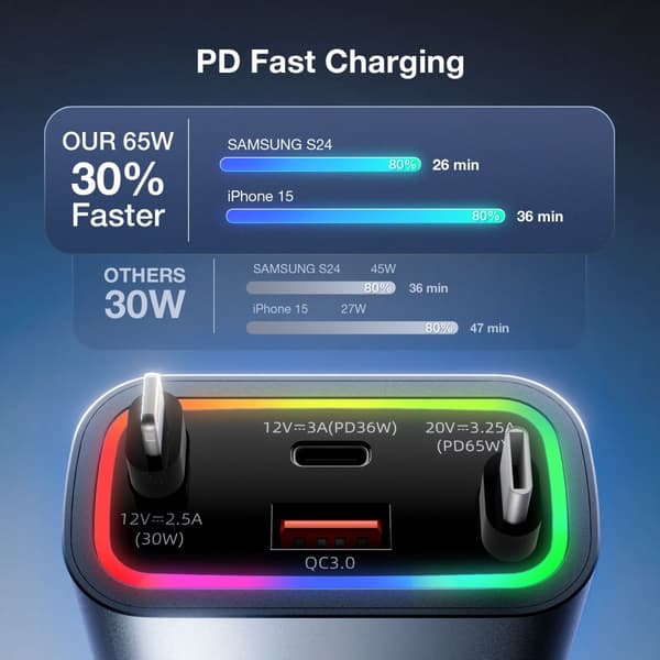 Sisäänvedettävä autolaturi 4 in 1, 131 W tupakansytyttimen sovitin USB C, tyyppi C pikalatausautolaturisovitin moniportti älypuhelimille