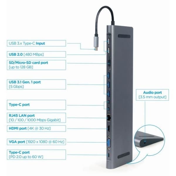 Gembird USB-C Hub HDMI GbE 5xUS B 2.0 3.1 3xUSB-C 1xPD - 8716309121439
