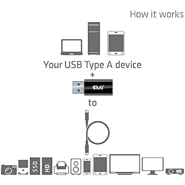 Club 3D USB 3.2 Typ A <> USB 3.2 Typ C-adapter