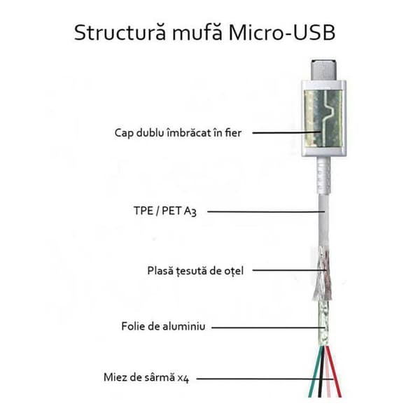 USB till Micro-USB kabel, 1m - Samsung - Vit
