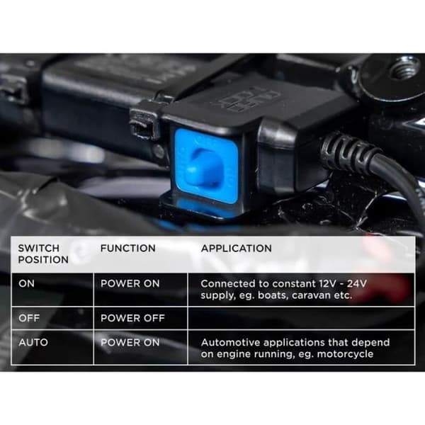 Vattentät 12V till USB QUAD LOCK-adapter