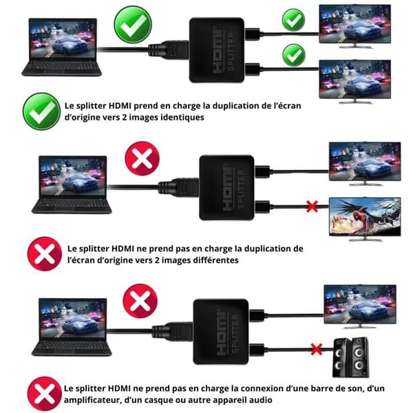 HDMI-splitter - Ej specificerad - 1 ingång 2 utgångar - 4K UHD - 1080P 30Hz - Kompatibel med konsoler och PC