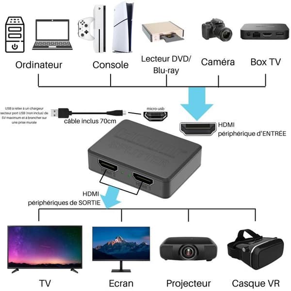 HDMI-splitter - Ej specificerad - 1 ingång 2 utgångar - 4K UHD - 1080P 30Hz - Kompatibel med konsoler och PC