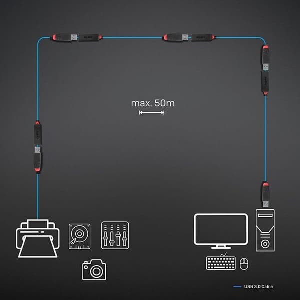 USB 3.0 förlängningskabel - LINDY - 10 meter - 5Gbps - Plug & Play - Svart