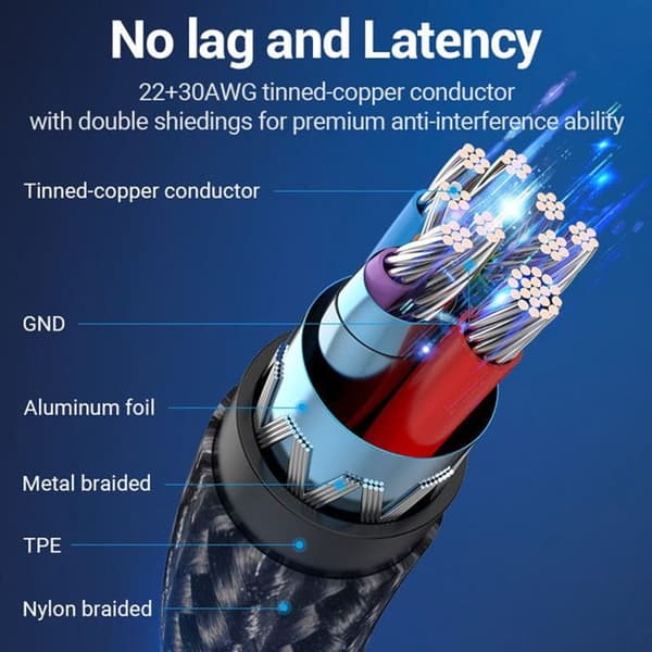 Adapter med OTG-funktion, Type-C till USB 2.0, 480 Mbps, snabb datatransfer, 0,15 m - Vention (CCWHB) - Grå