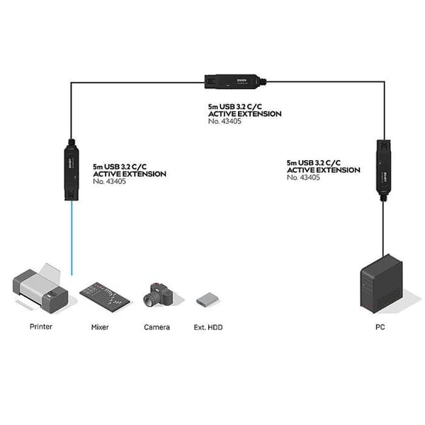 LINDY USB Type C 3.2 10Gbps Active Pro Extender 5m