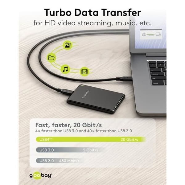 USB-C™-kabel, USB4™, 240 W, 20 Gbit/s, 1,5 m