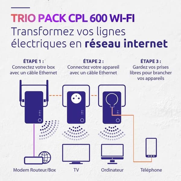 CPL Kit - STARK - Powerline Wi-Fi 600 Triple Pack - 300 MB Access Point