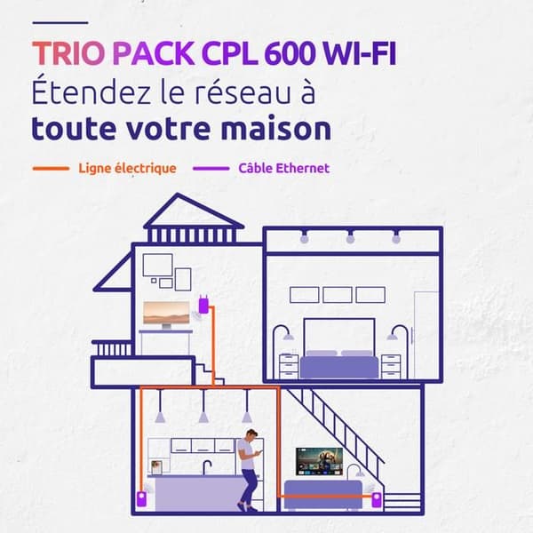 CPL Kit - STARK - Powerline Wi-Fi 600 Triple Pack - 300 MB Access Point