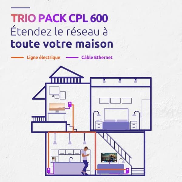 CPL-sats - STARK - CPL 600-pack om 3 - 600 MB - filtrerat uttag, 3 adaptrar, trippelpack