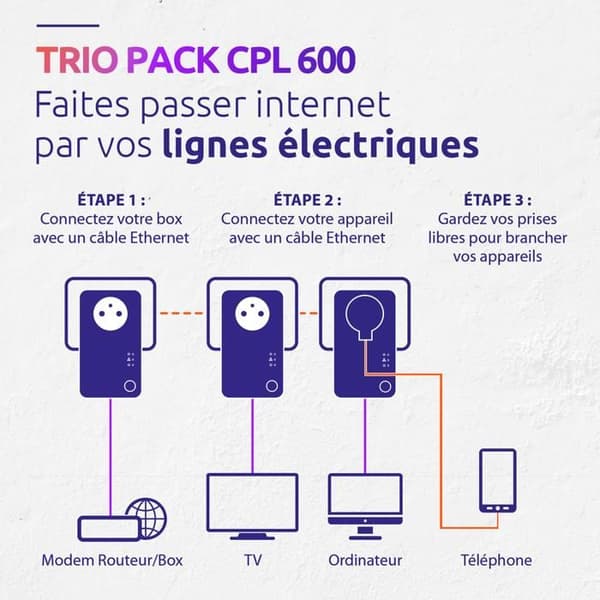 CPL-sats - STARK - CPL 600-pack om 3 - 600 MB - filtrerat uttag, 3 adaptrar, trippelpack