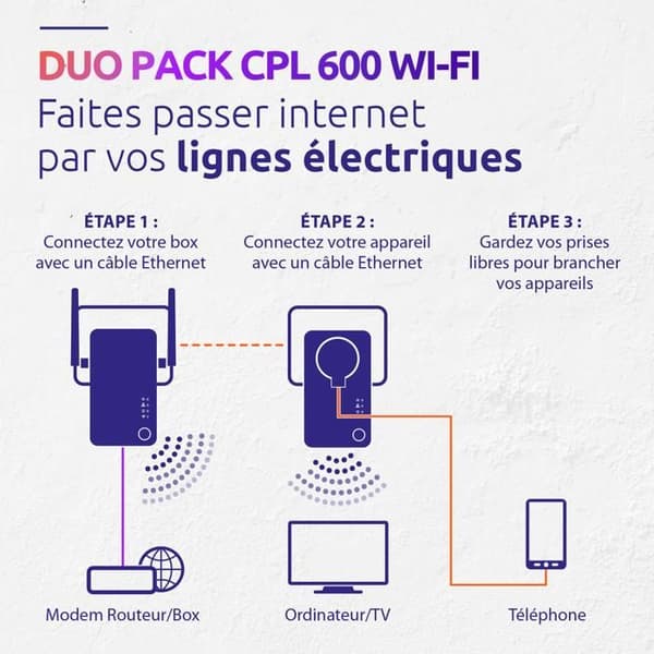 CPL Kit - STARK - Powerline Wi-Fi 600 Duo - Wi-Fi-modul, 300 MB åtkomstpunkt