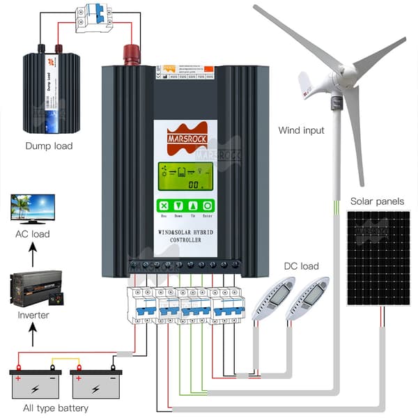 48V Vind-Sol Hybrid Controller, MPPT Boost & Buck, 1500W Sol, 1000W Vind, Vind1000W Sol1500W, 48V, Ekstern Vind-Sol Hybrid