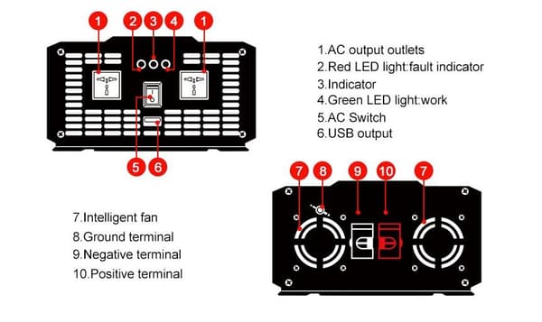 NOVA Omvandlare/ Inverter 1500 W, ren sinusvåg