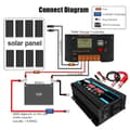 Miniatyrbild 5 av 8: 300W 12V till 220V bil strömriktare med dubbel USB/dubbel digital display, modifierad sinusvåg, multipelskydd